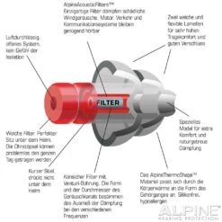 ALPINE MotoSafe Pro Gehörschutz Inkl. Etui -Motorradladen alpine motosafe pro gehoerschutz inkl etui schwarz 901127sw 3 4