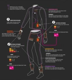 MACNA CENTRE Heiz-Textiljacke 7 MACNA CENTRE Heiz-Textiljacke -Motorradladen macna centre heiz textiljacke schwarz xxl 202203szxxl 2 1