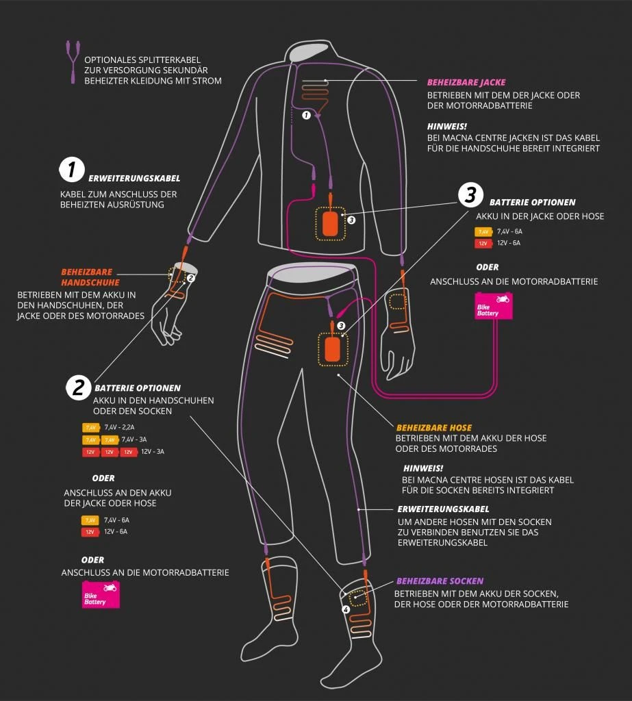 MACNA CENTRE Heiz-Textiljacke 5 MACNA CENTRE Heiz-Textiljacke – Bild 3