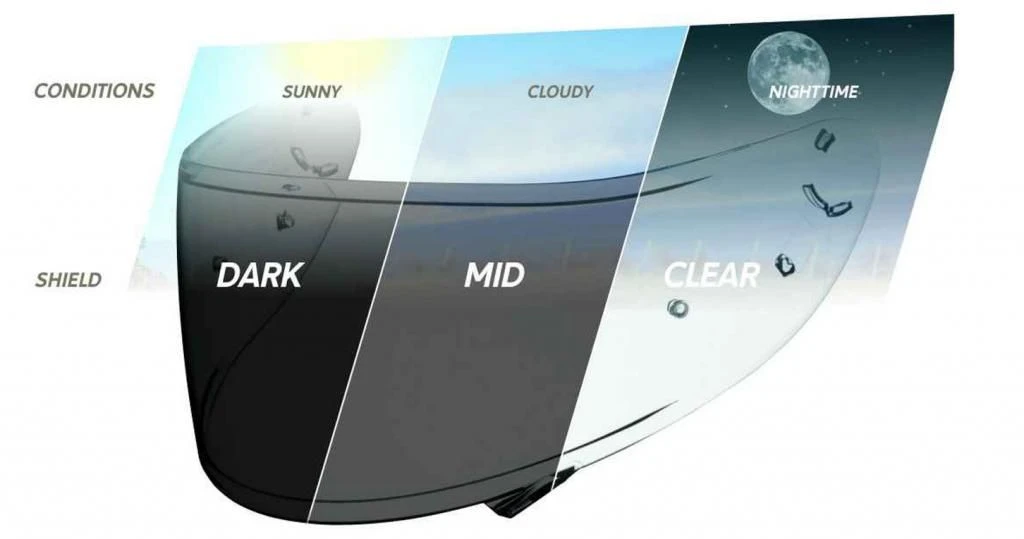 SHOEI NXR CWR-1 PHOTOCHROMIC Visier Mit Pinlockvorb. 5 SHOEI NXR CWR-1 PHOTOCHROMIC Visier Mit Pinlockvorb. – Bild 3